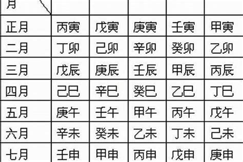 如何排八字|如何自己排八字？年柱、月柱、日柱、时柱的排法